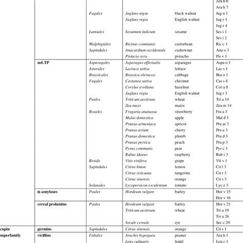 ifra allergens list.